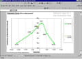 Télécharger Decision Assistant Model Excel