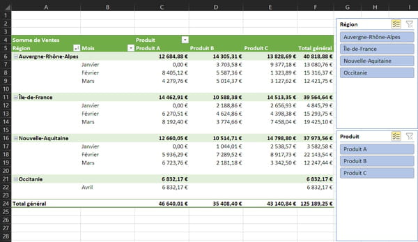 Tableau de Liste de Choses à Faire Personnalisé, Suivi des