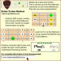 Télécharger Guitar Scales Method